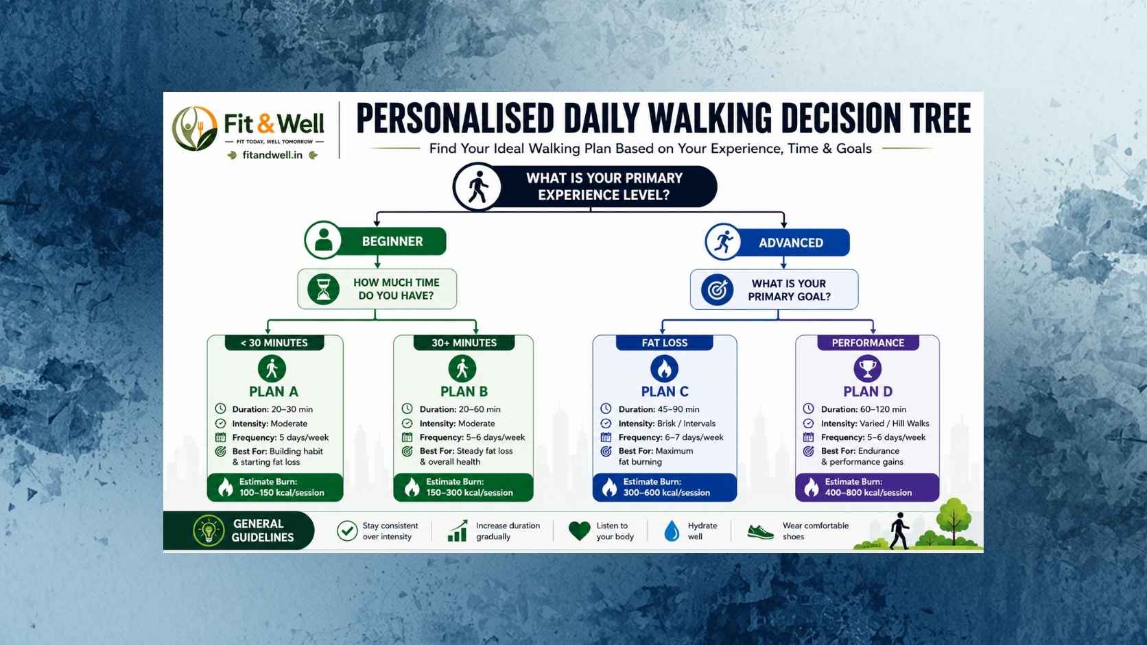 You are currently viewing Walking for Weight Loss: How Much Should You Walk Every Day?