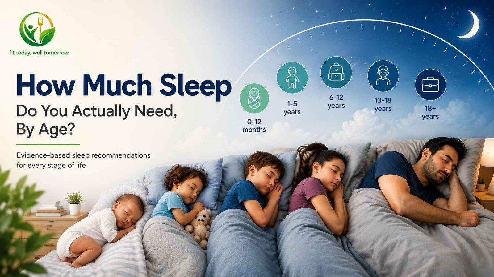 Read more about the article How Much Sleep Do You Actually Need, By Age